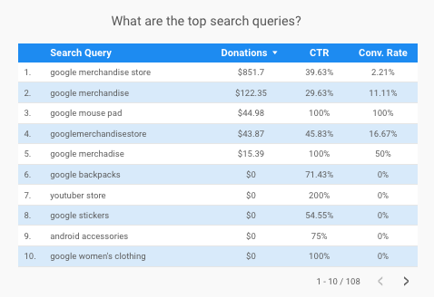 Search Queries